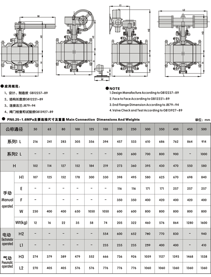 氣動卸灰球閥