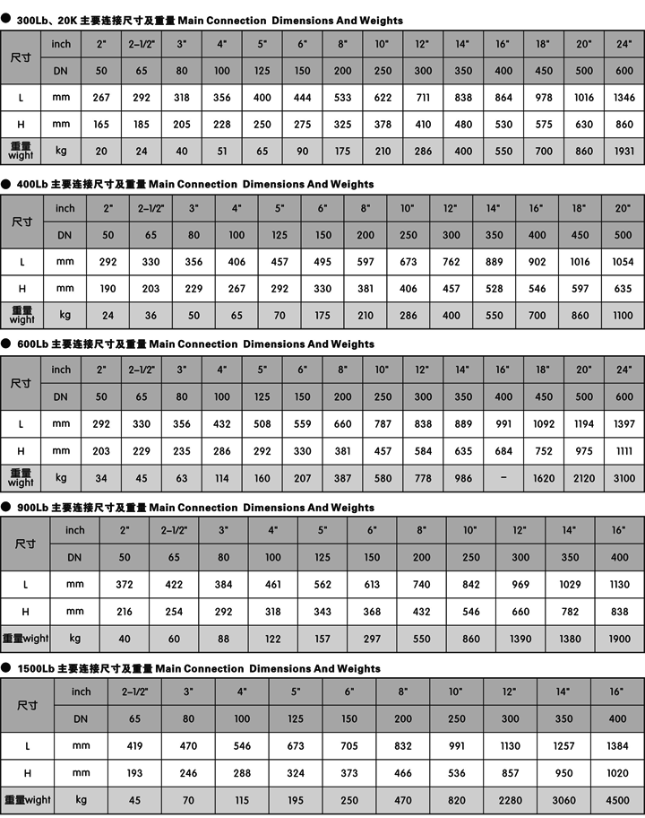 美标止回阀_(API,JIS,磅级)旋启式止回阀参数尺寸结构图