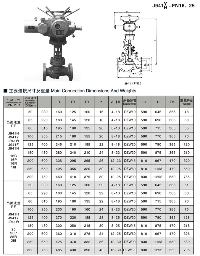 电动截止阀,J941H电动截止阀尺寸结构图