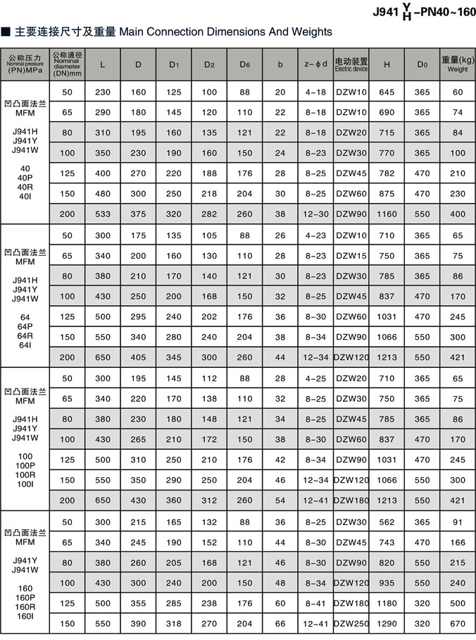 电动截止阀,J941H电动截止阀尺寸结构图