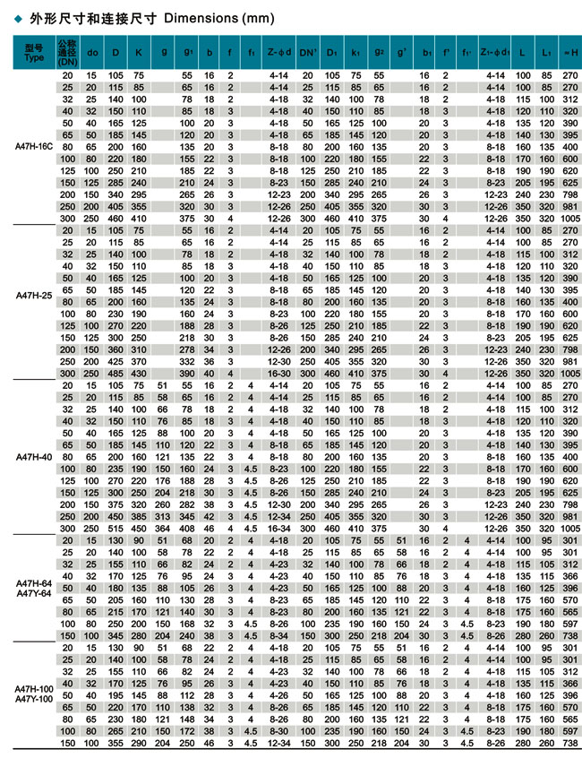 弹簧微启式安全阀,弹簧安全阀,微启式安全阀参数尺寸结构图