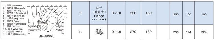 杠杆浮球式疏水阀,FT44H杠杆浮球式蒸汽疏水阀尺寸图