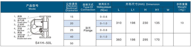 杠杆浮球式疏水阀,FT44H杠杆浮球式蒸汽疏水阀尺寸图