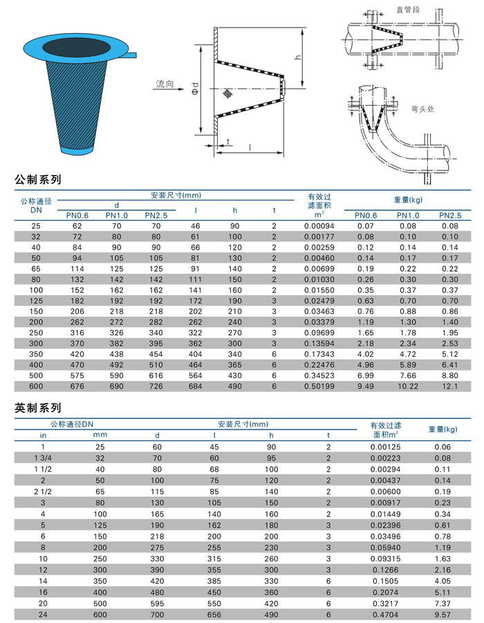 锥形过滤器,锥形临时过滤器尺寸结构图 锥形过滤器,锥形临时过滤器尺寸结构图