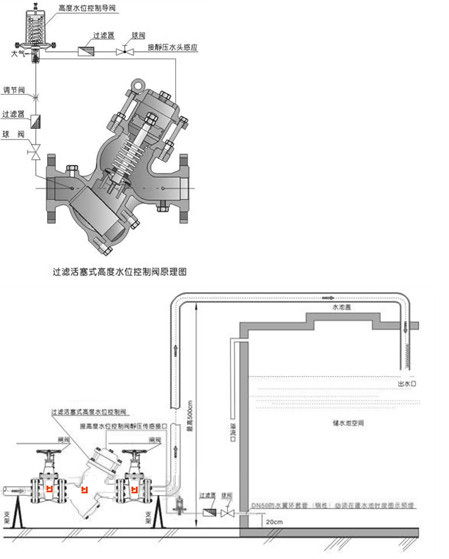 YQ98007过滤活塞式高度水位控制阀安装示意图 YQ98007过滤活塞式高度水位控制阀安装示意图