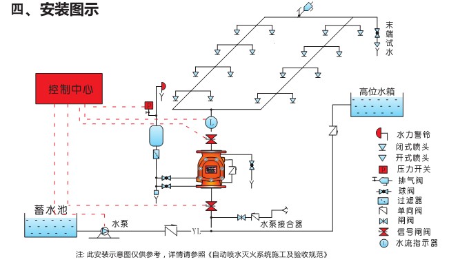 湿式报警阀,ZSFZ湿式报警阀装配图 湿式报警阀,ZSFZ湿式报警阀装配图