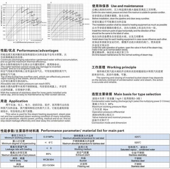 倒吊桶式疏水阀,钟形浮子式疏水阀参数尺寸,结构图: