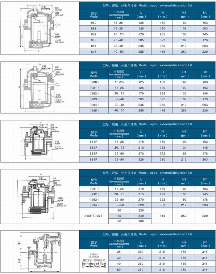 倒吊桶式疏水阀,钟形浮子式疏水阀参数尺寸,结构图: