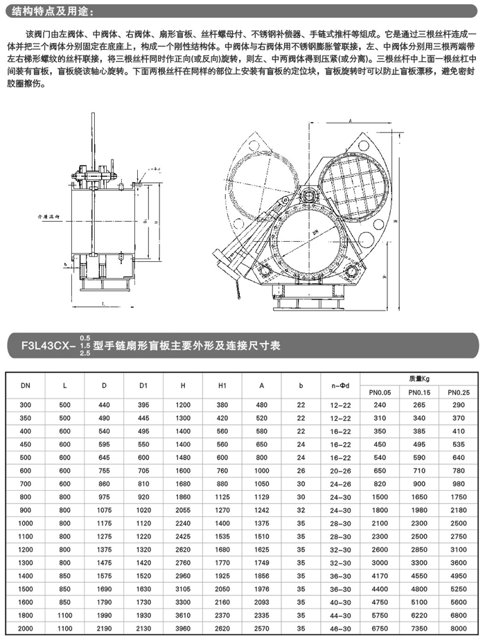 链条式盲板阀,F43X链条式盲板阀结构尺寸图