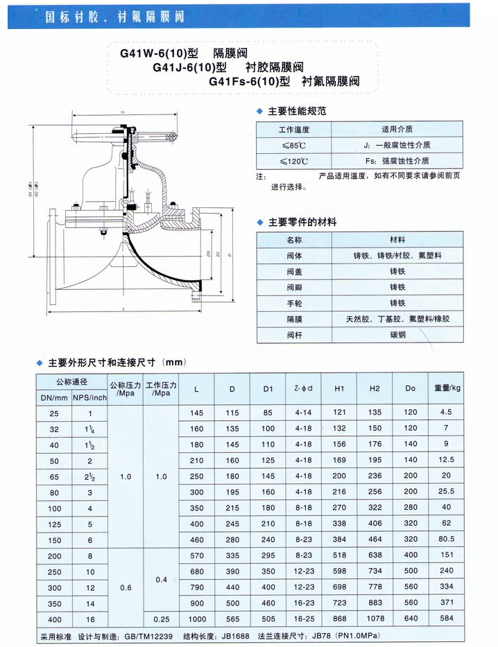 衬胶隔膜阀参数尺寸结构图: 衬胶隔膜阀参数尺寸结构图: