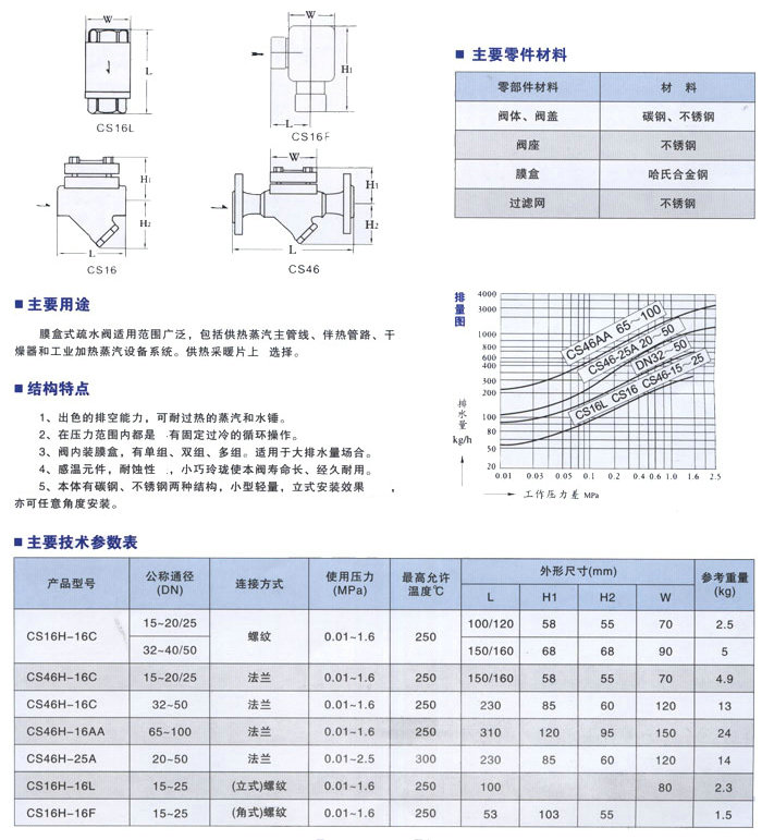 膜盒式疏水阀,CS16H,CS46H膜盒式蒸汽疏水阀尺寸结构图