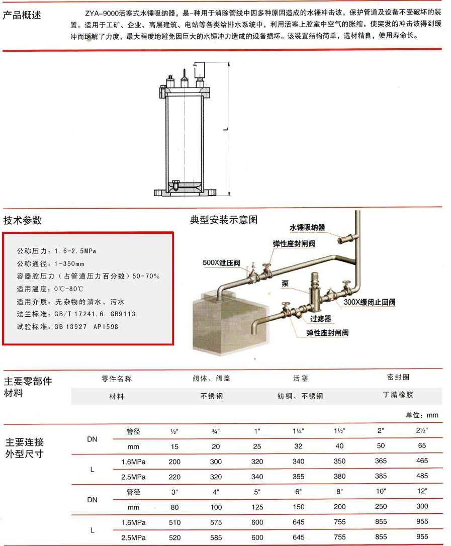 水流指示标识|标志 图例 消防 cad消防素材
