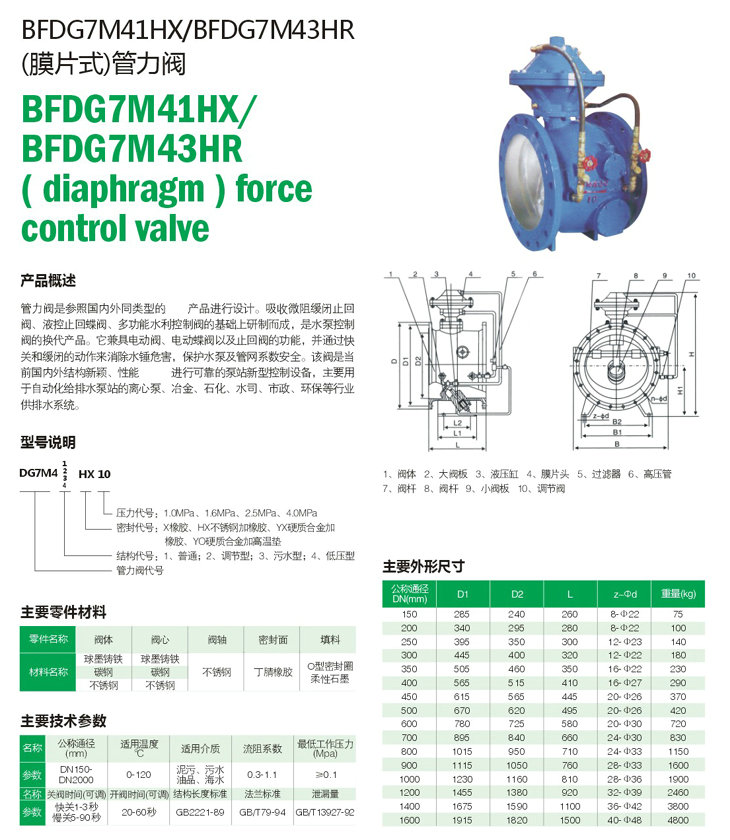 膜片式管力阀主要规格尺寸结构图：